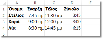 Χρόνοι που μεσολάβησαν στη στήλη D