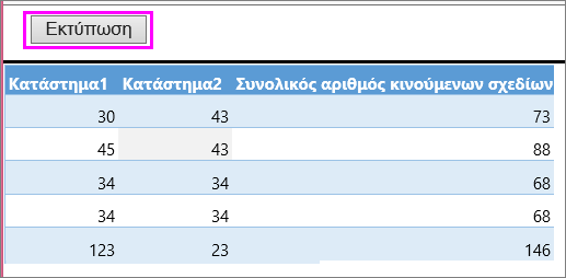 Προεπισκόπηση εκτύπωσης πίνακα