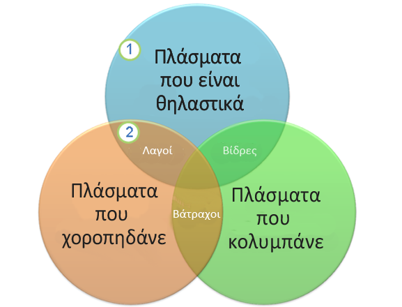Ένα διάγραμμα Βεν