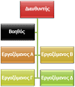 Οργανόγραμμα με διάταξη με προεξοχή 
