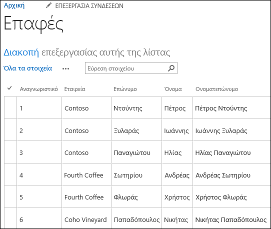 Λίστα του SharePoint όπου εμφανίζονται έξι εγγραφές επαφών