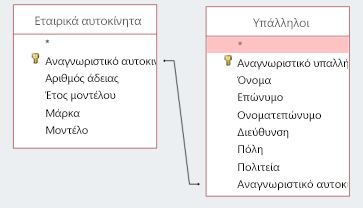 Απόσπασμα οθόνης που εμφανίζει δύο πίνακες με κοινό αναγνωριστικό