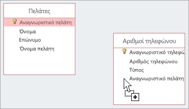 Δημιουργία σχέσης με χρήση του παραθύρου 