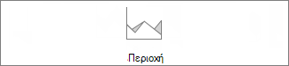 γράφημα περιοχών