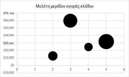 Γράφημα φυσαλίδας 2D