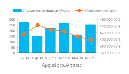Δείγμα Σύνθετου γραφήματος
