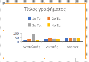 Δείγμα γραφήματος