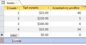 γραμμή συνόλων σε φύλλο δεδομένων