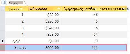 Γραμμή συνόλων, συμπληρωμένη με δεδομένα