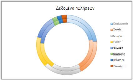 Παραδείγματα γραφήματος δακτυλίου