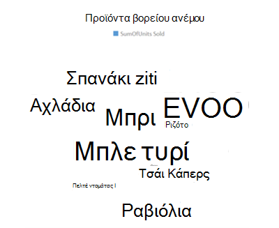 Παράδειγμα γραφήματος cloud του Word