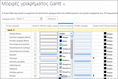 Σελίδα μορφοποίησης Gantt στο Project Online.