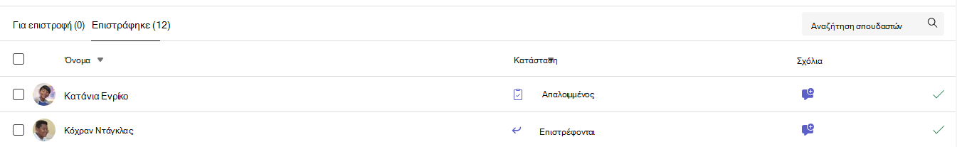 συγχωρείται