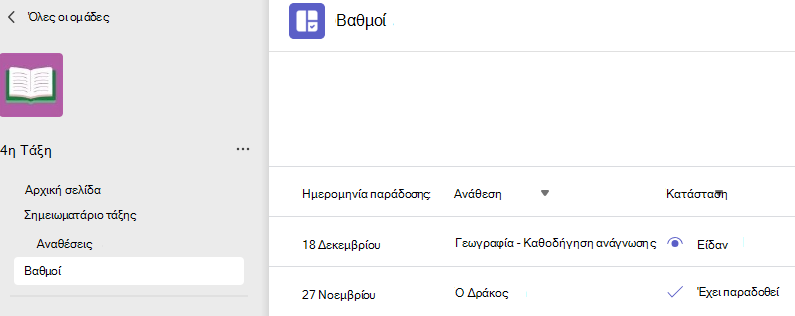 Στιγμιότυπο οθόνης που εμφανίζει τους βαθμούς