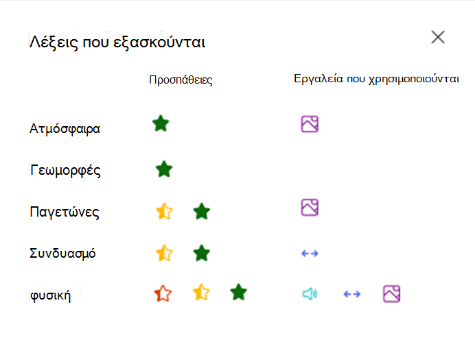 Εξασκημένες λέξεις