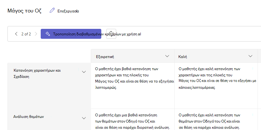 Βαθμολόγηση επικεφαλίδας