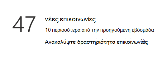 Στιγμιότυπο οθόνης που εμφανίζει το πλακίδιο δεδομένων επικοινωνιών.