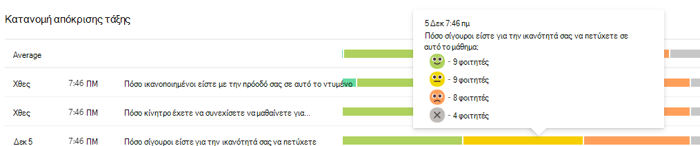 Στιγμιότυπο οθόνης της διανομής.