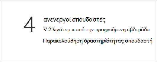 Στιγμιότυπο οθόνης που εμφανίζει το πλακίδιο δεδομένων ανενεργών μαθητών.