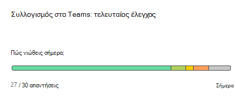Στιγμιότυπο οθόνης που εμφανίζει τον προβληματισμό