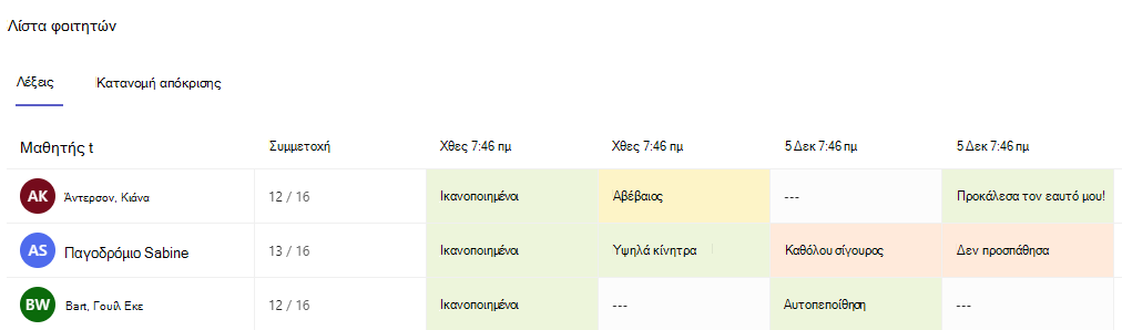 Στιγμιότυπο οθόνης της καρτέλας λέξεων.