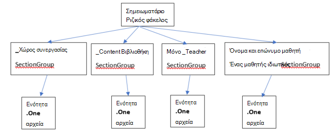 τι είναι το σημειωματάριο τάξης