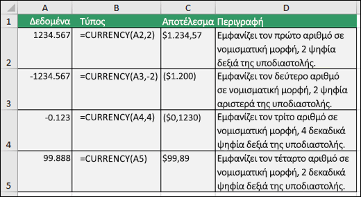 Παραδείγματα της συνάρτησης CURRENCY