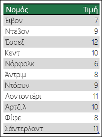 Γράφημα χάρτη του Excel - αμφίσημα δεδομένα