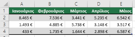 Χρήση μιας γραμμής για επικεφαλίδες πίνακα, όπως Ιανουάριος, Φεβρουάριος, Μάρτιος κ.λπ.