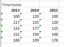 Ο τελικός πίνακας και τιμές