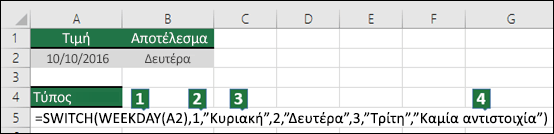 Ανάλυση των ορισμάτων της συνάρτησης SWITCH