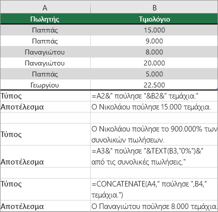 Παραδείγματα pf συνδυασμός κειμένου και αριθμών