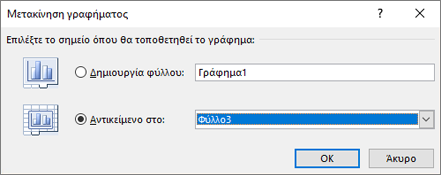 Μετακίνηση γραφήματος