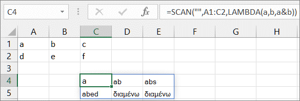 Δεύτερο παράδειγμα συνάρτησης SCAN