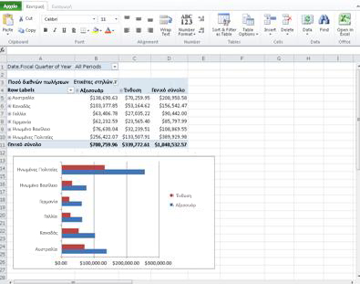 Χρήση του Excel Web App σε βιβλιοθήκη του SharePoint | Microsoft Support