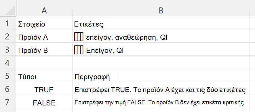 Χρήση της συνάρτησης HASALL για να ελέγξετε αν ένα κελί που περιέχει μια ένθετη σειρά ετικετών περιλαμβάνει κάθε απαιτούμενη ετικέτα