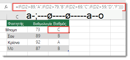 Σύνθετη ένθετη πρόταση IF - Ο τύπος στο κελί E2 είναι =IF(B2>97;A+;IF(B2>93;A;IF(B2>89;A-;IF(B2>87;B+;IF(B2>83;B;IF(B2>79;B-;IF(B2>77;C+;IF(B2 73;C;IF(B2>>69;C-;IF(B2>57;D+;IF(B2>53;D;IF(B2>49;D-; F))))))))))))
