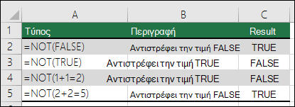 Παραδείγματα της συνάρτησης NOT για την αντιστροφή των ορισμάτων. π.χ. =NOT(1+1=2)