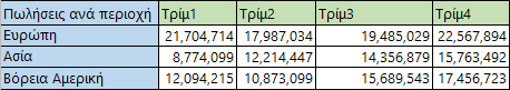 Τοπικά δεδομένα σε γραμμές