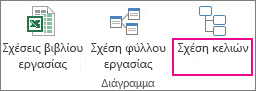 Σχέση κελιών