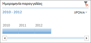 Χρονολόγιο