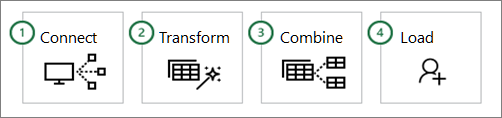 Κοινά βήματα του Power Query