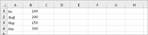 Κελιά στην περιοχή A1:B4