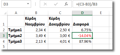 Δεδομένα του Excel με αρνητικό ποσοστό μορφοποιημένο με κόκκινο χρώμα στο κελί D3