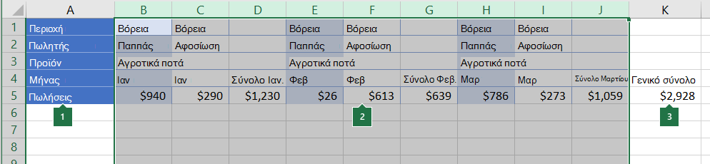 Δεδομένα τακτοποιημένα σε στήλες για ομαδοποίηση