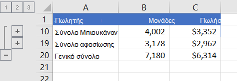 Λίστα με διάρθρωση, όπου εμφανίζονται μόνο γραμμές αθροίσματος