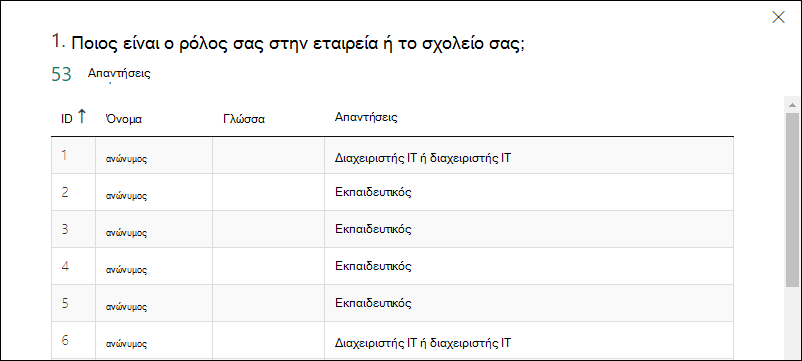 MS_Forms_FormResults_Details-γενική