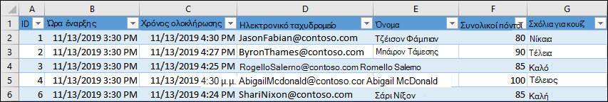 Βιβλίο εργασίας του Excel όπου εμφανίζονται τα αποτελέσματα του κουίζ