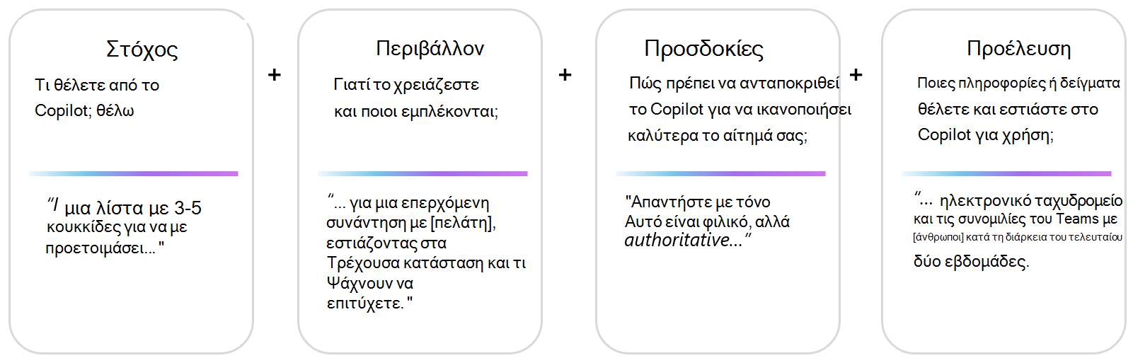Η οπτική αναπαράσταση του πλαισίου μηνυμάτων με παραδείγματα: goal+context+tone+data