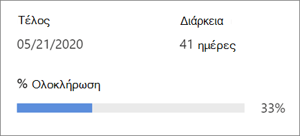 Εμφανίζει την πρόοδο του έργου